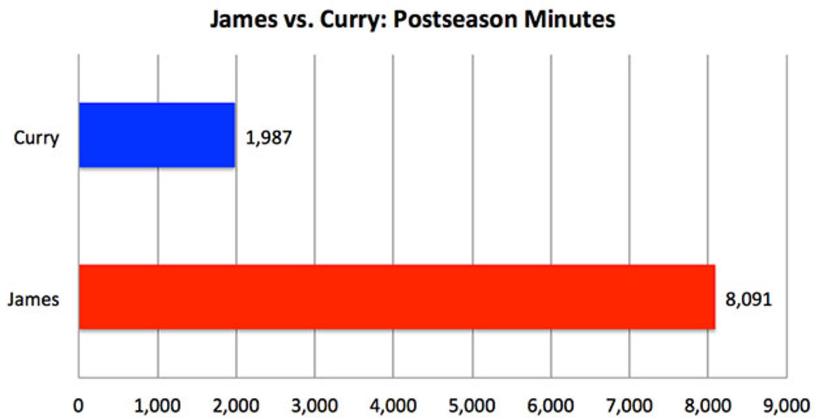 lebron-curry-10.jpg