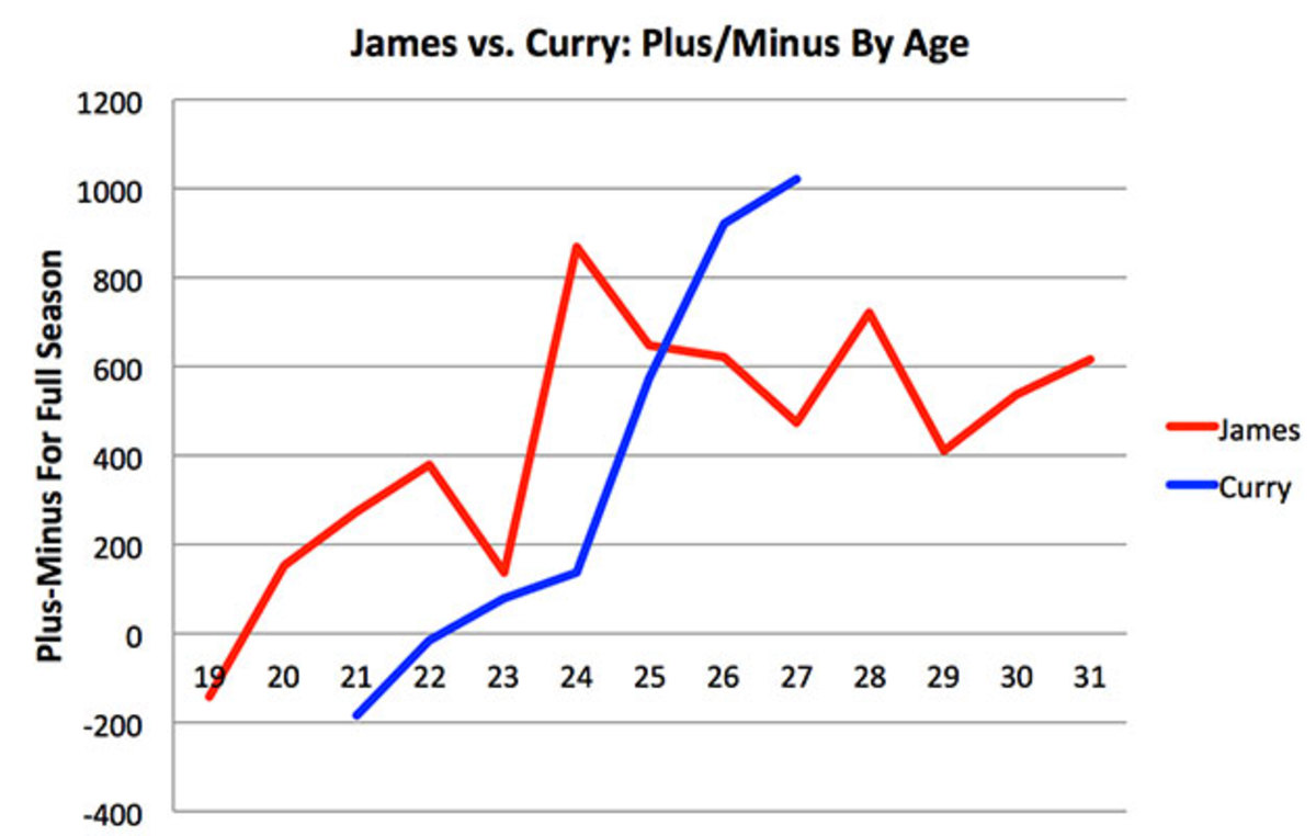 lebron-curry-7.jpg