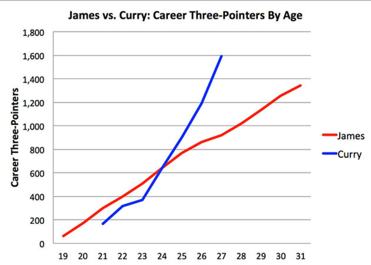 lebron-curry-1.jpg