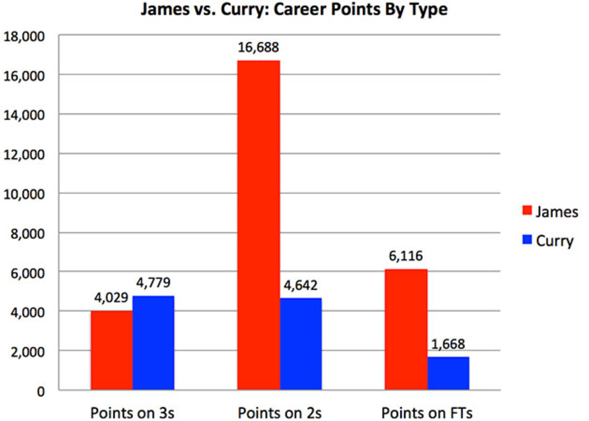 lebron-curry-2.jpg