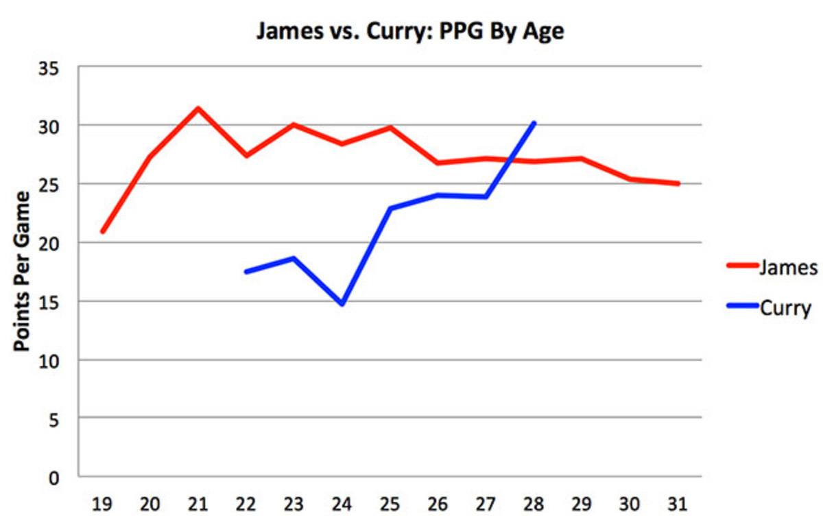 lebron-curry-5.jpg