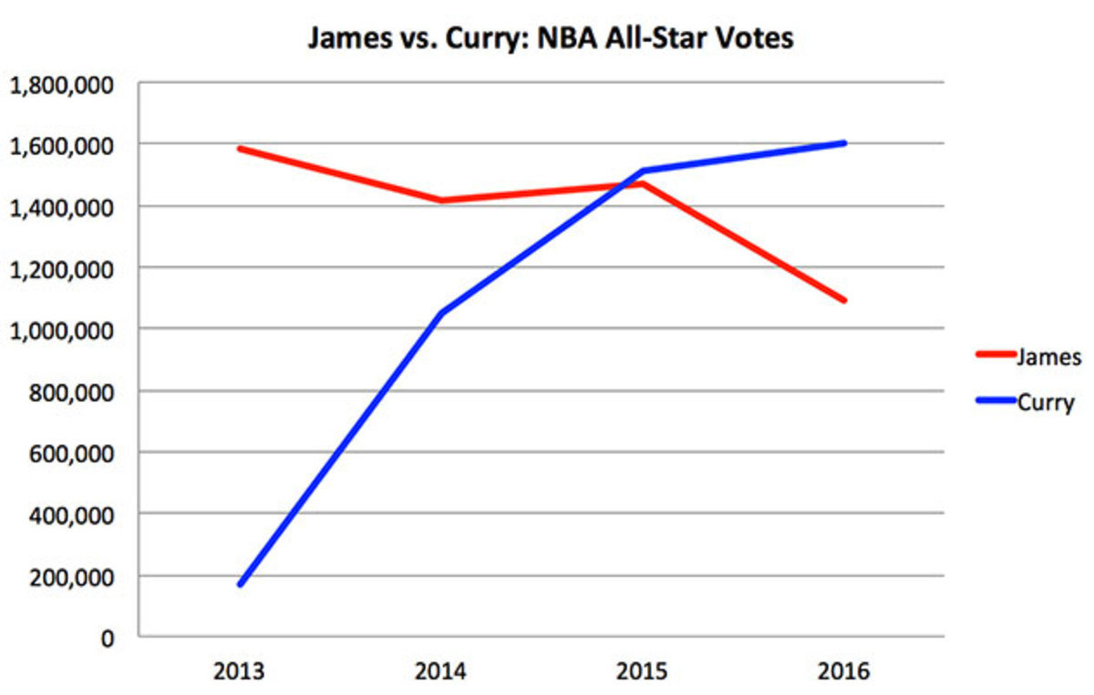 lebron-curry-8.jpg