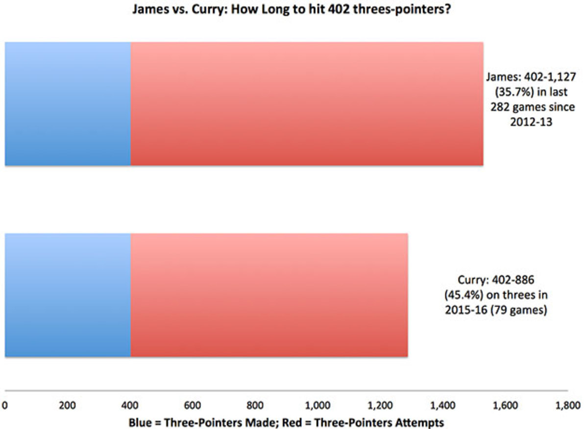 lebron-curry-4.jpg