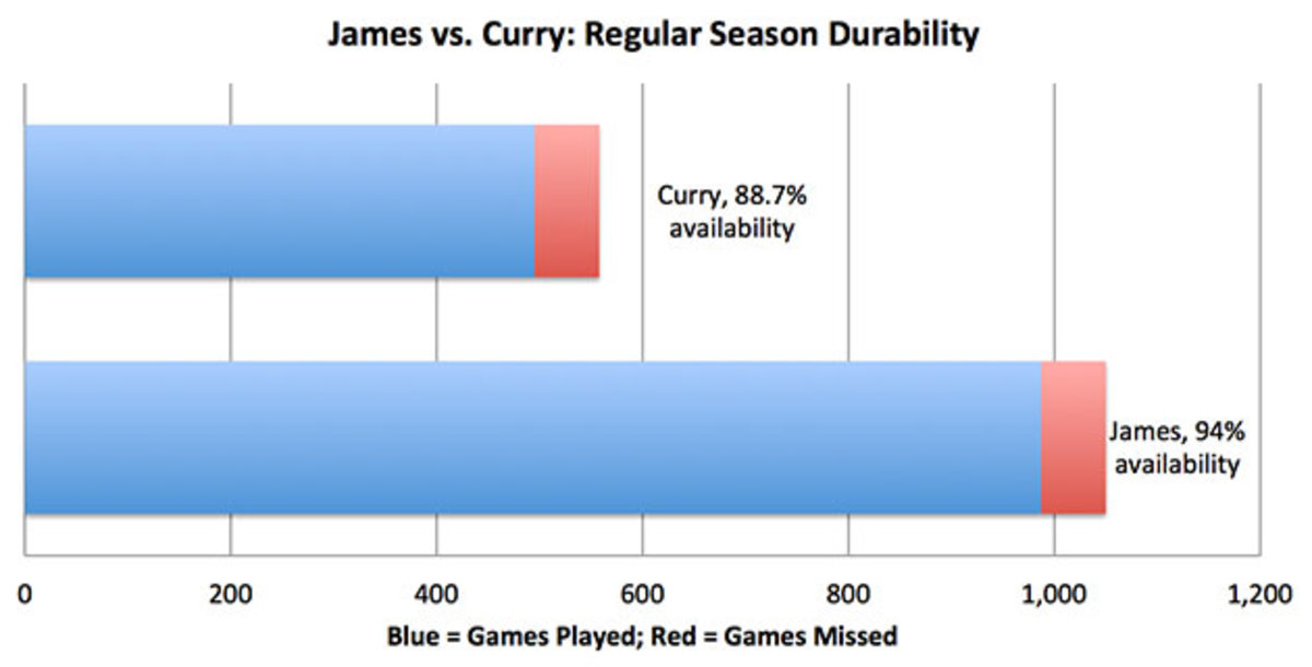 lebron-curry-9.jpg