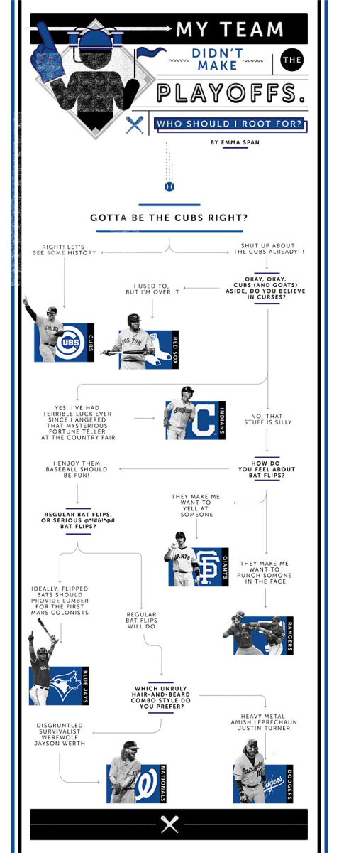 mlb-flowchart-2.jpg