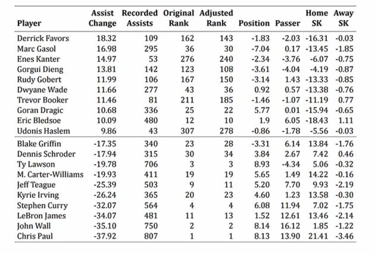 nba-assists-chart.jpg