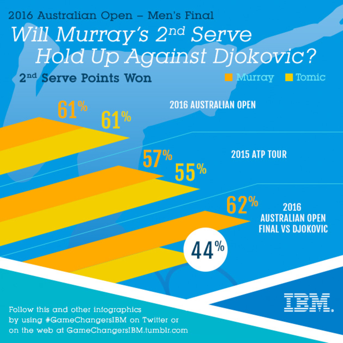 AO_27_Murray2ndServe_IG_v1.jpg.jpeg