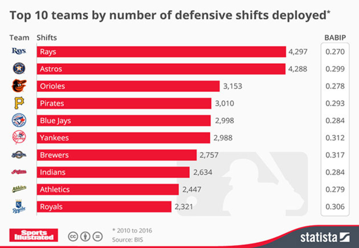 jaffe-shifts-chart-1.jpg