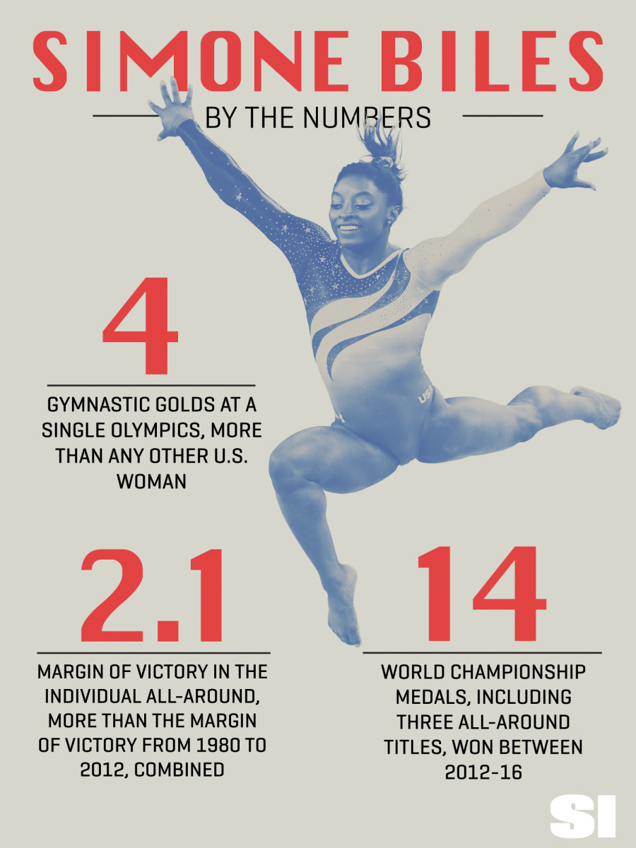 simone-biles-numbers.jpg