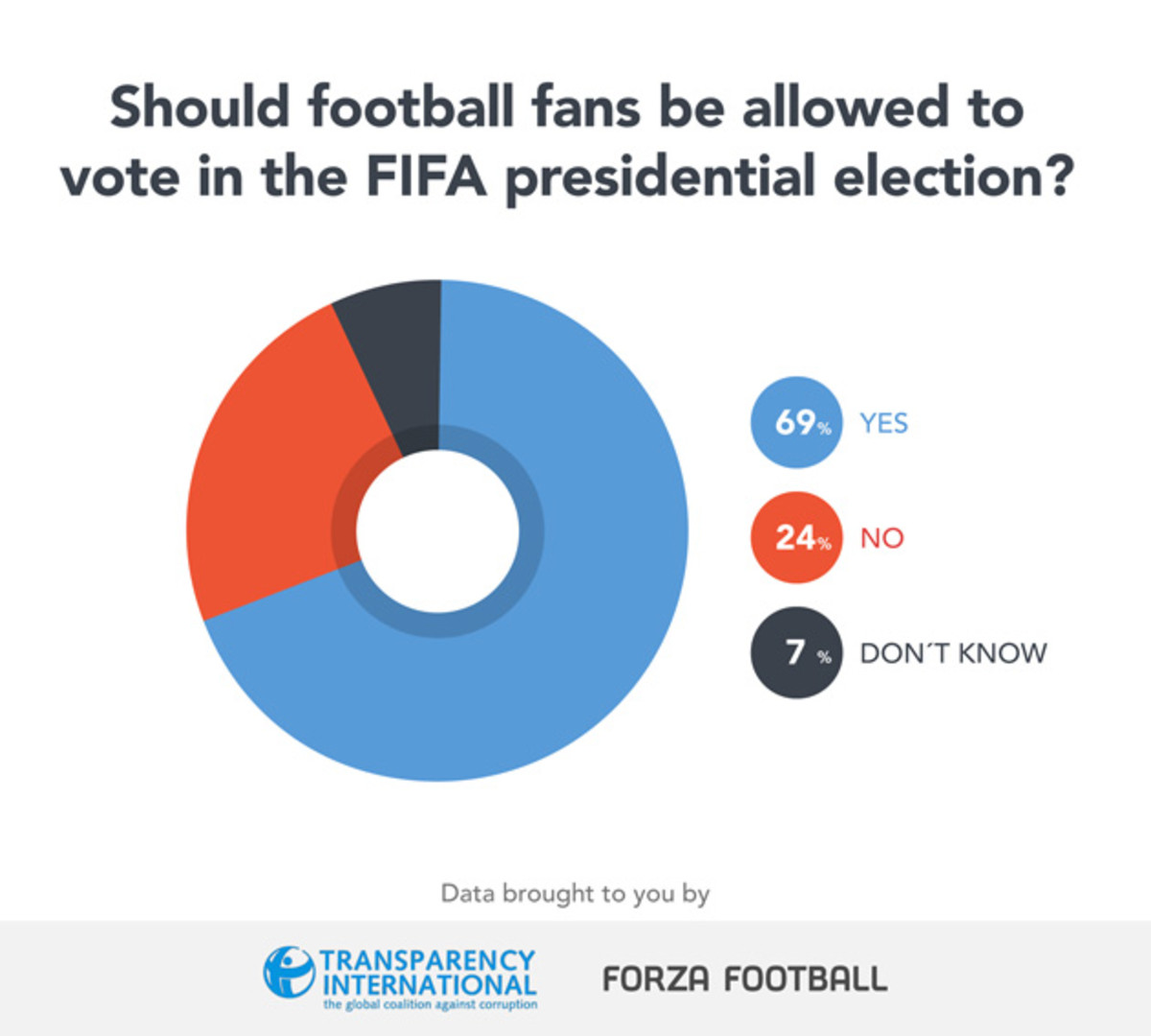 fifa-fans-chart.jpg