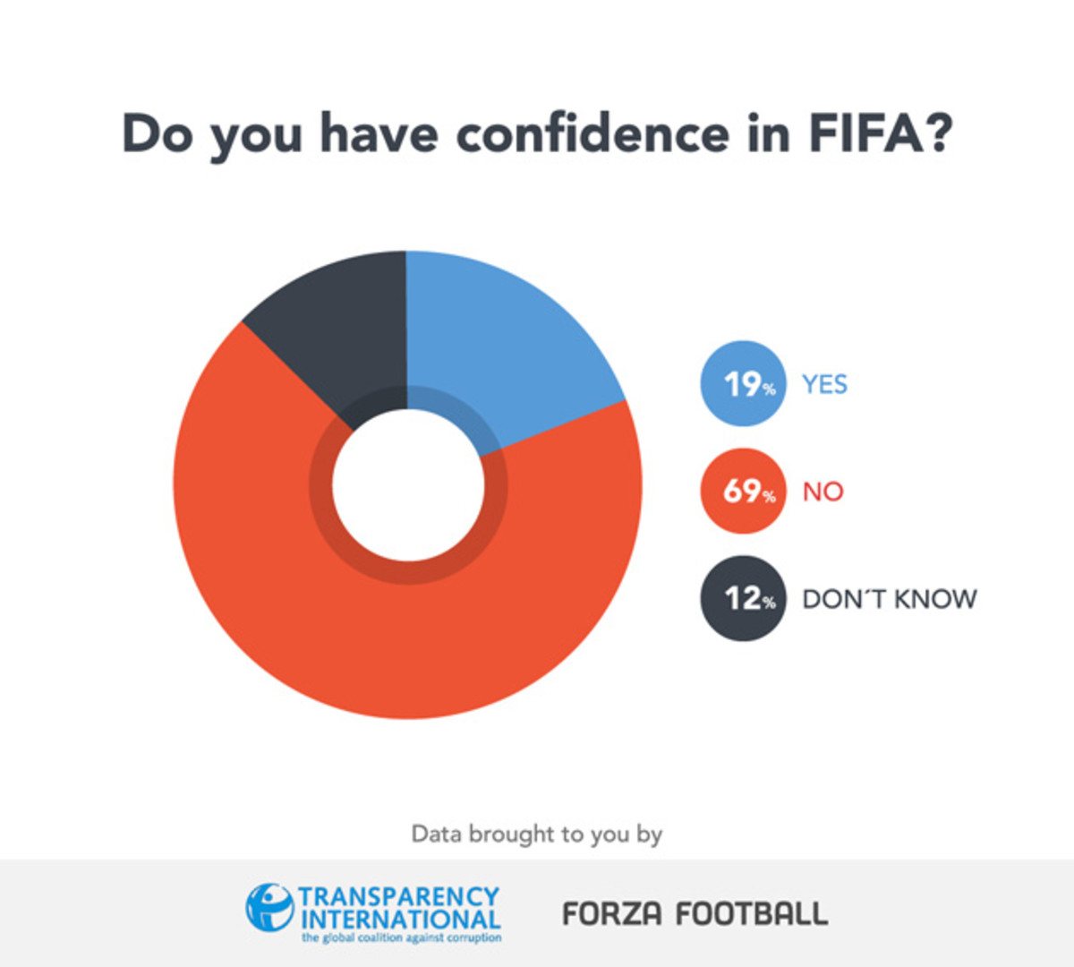 fifa-confidence-2.jpg