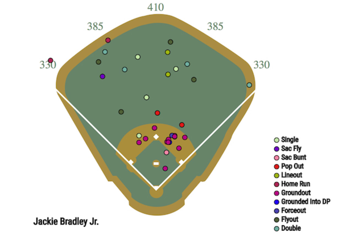 jackie-bradley-jr-1.jpg
