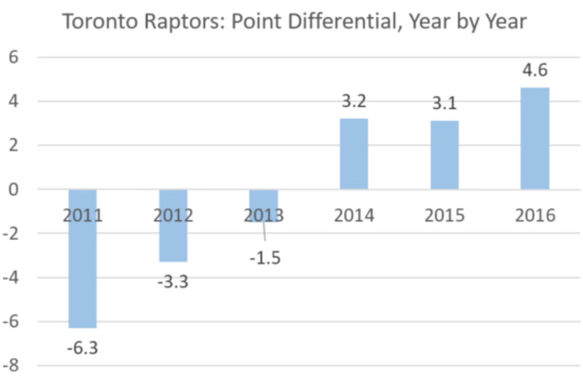 toronto-raptors-chart.jpeg