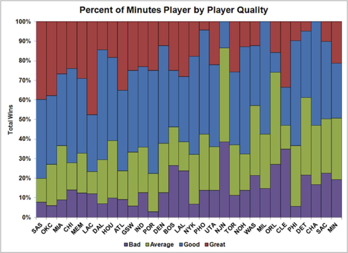 power-of-average-in-todays-nba-chart-2.png