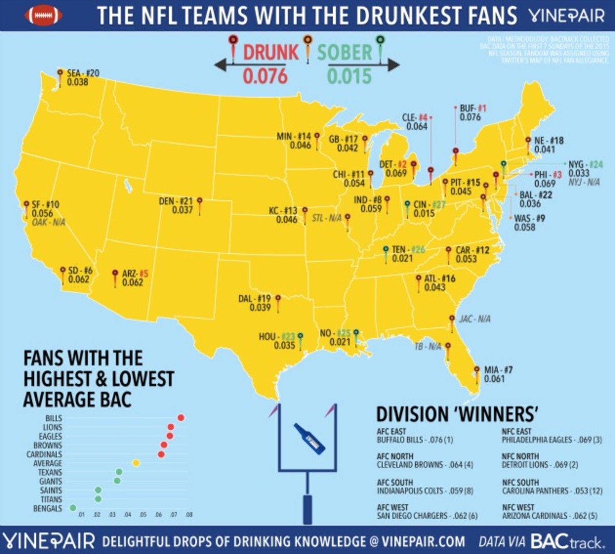Buffalo-bills-drunkest-fans-nfl-map.jpg