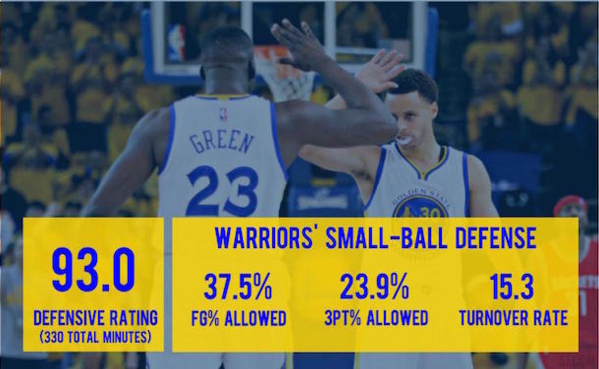 warriors_small_ball.jpeg