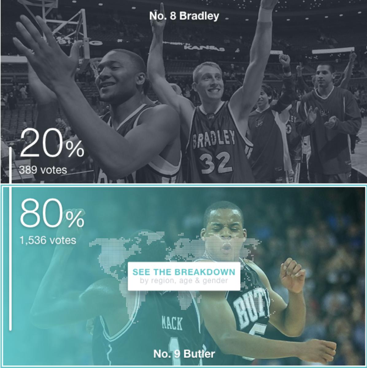butler-beats-bradely.png