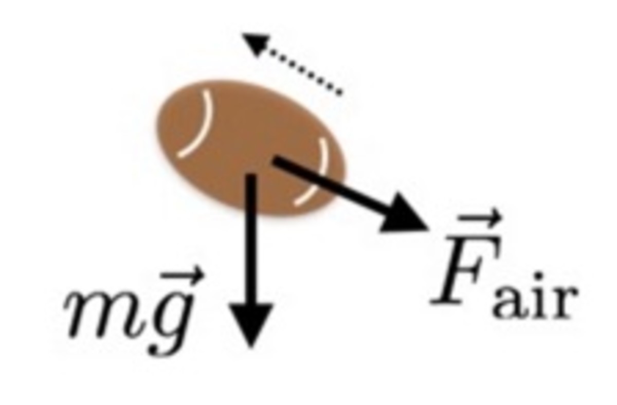 The Future of the Football Google Docs