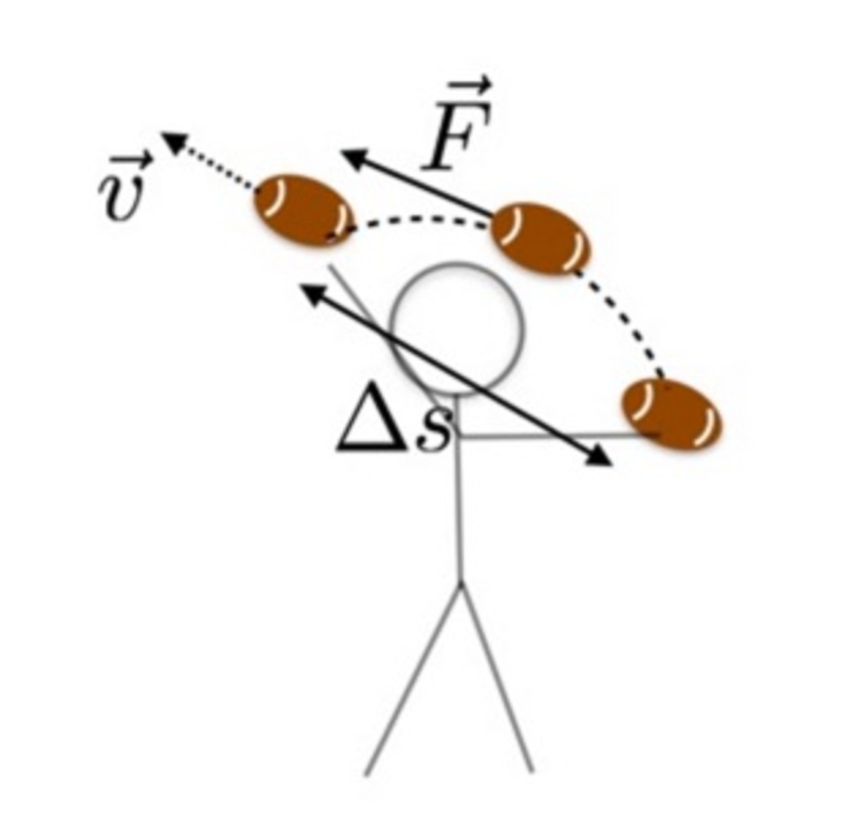 The Future of the Football Google Docs