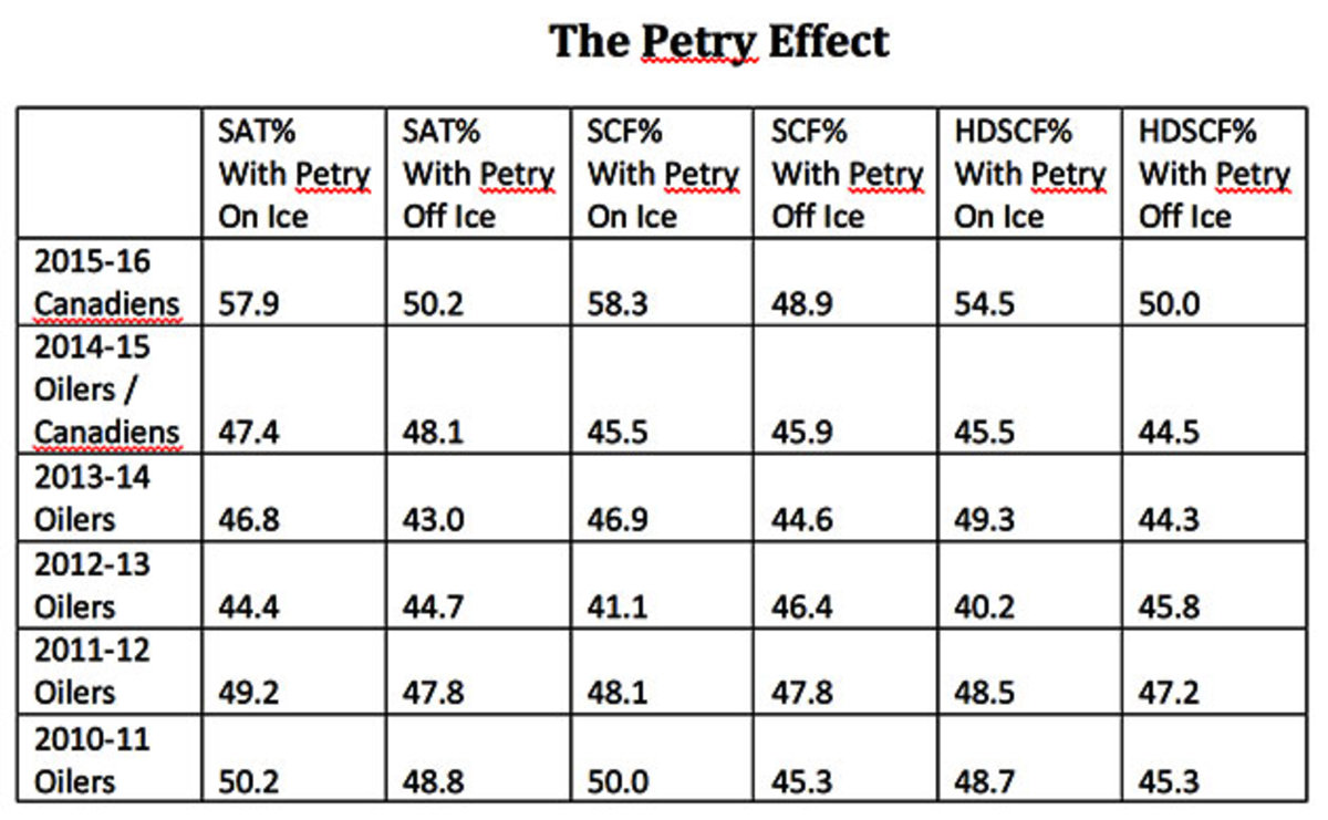 Petry-Chart-Screen-Shot_0.jpg
