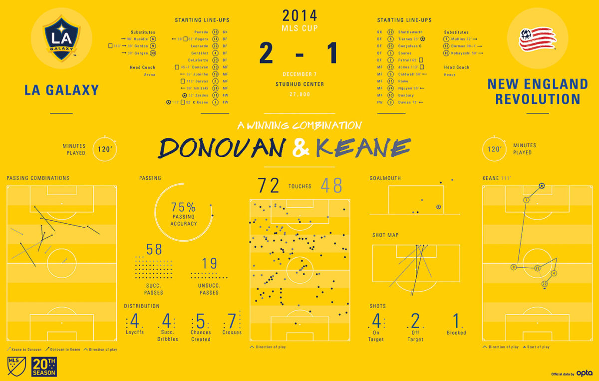 MLS-Cup-Data-Visualization-2014.jpg