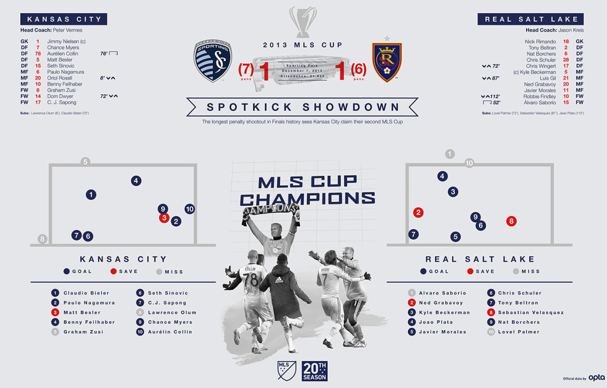 MLS-Cup-Data-Visualization-2013.jpg