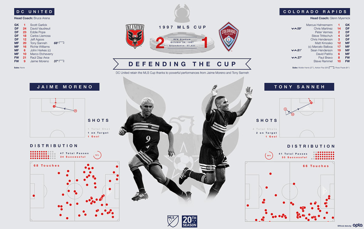 MLS-Cup-Data-Visualization-1997.jpg