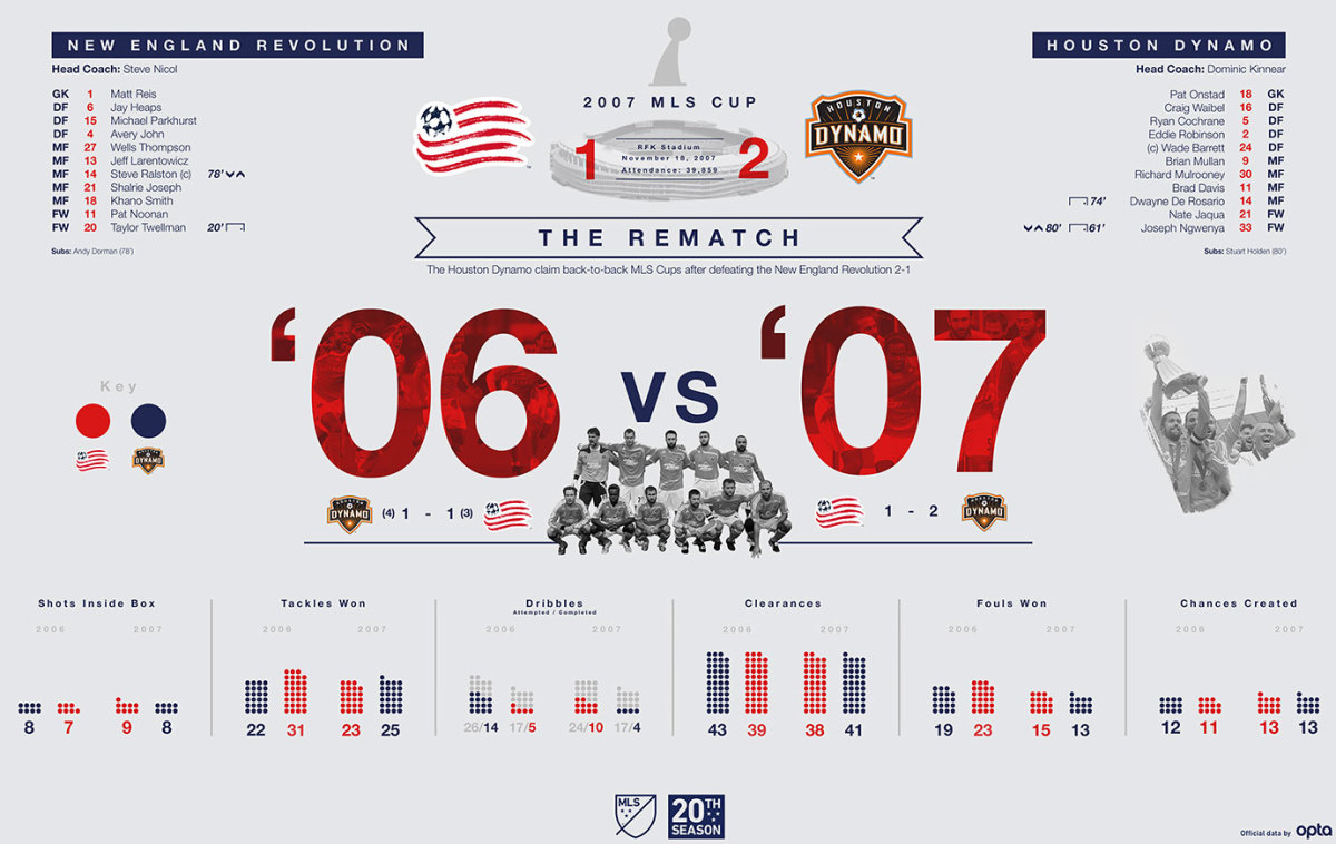 MLS-Cup-Data-Visualization-2007.jpg