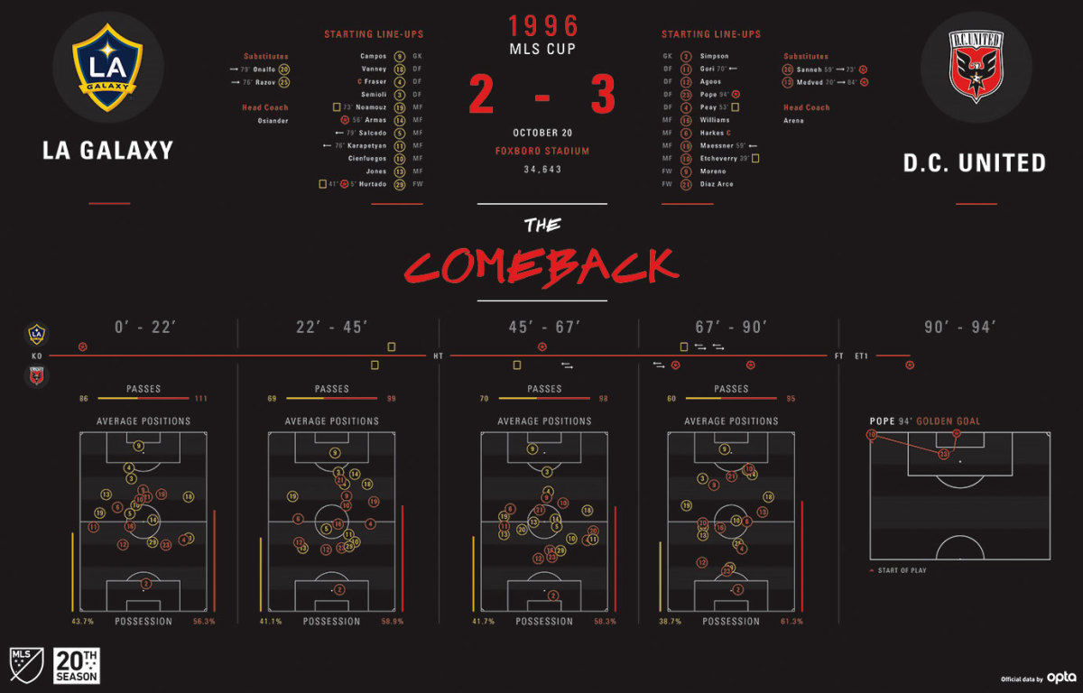 MLS-Cup-Data-Visualization-1996.jpg