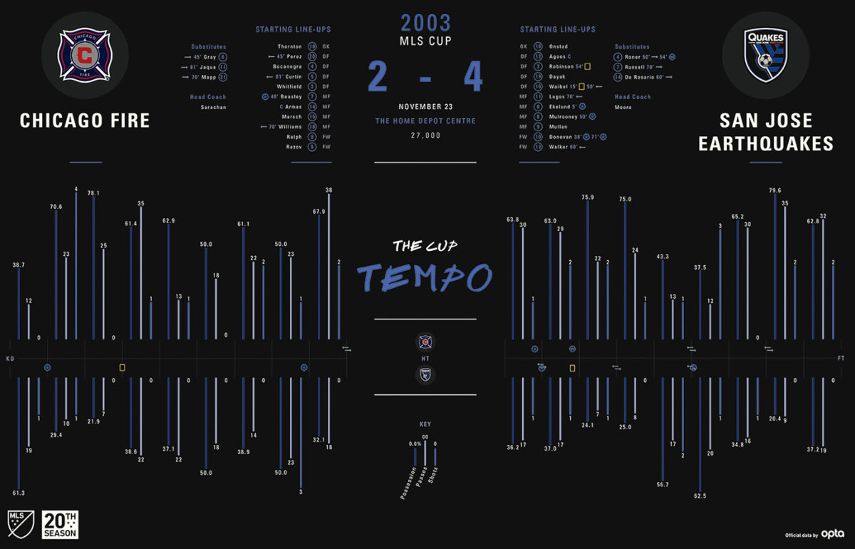 MLS-Cup-Data-Visualization-2003.jpg