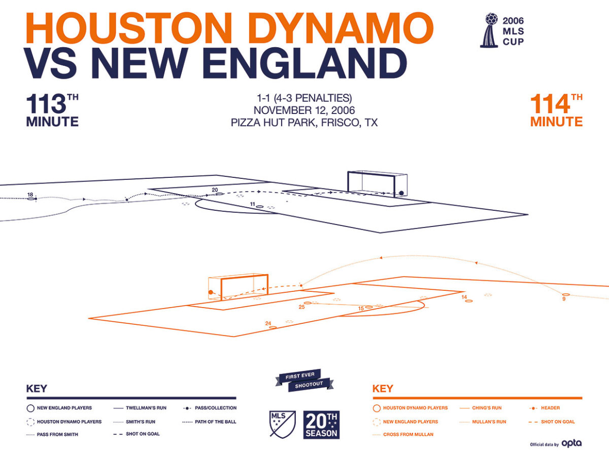 MLS-Cup-Data-Visualization-2006.jpg