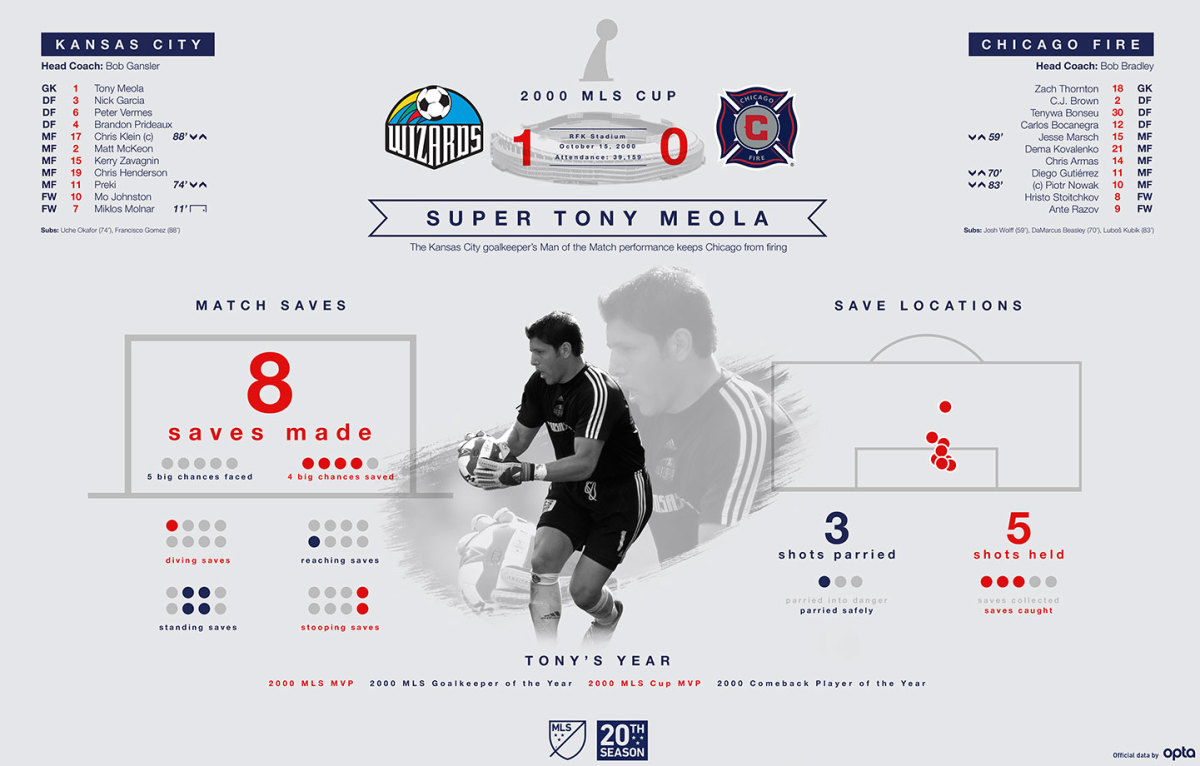 MLS-Cup-Data-Visualization-2000.jpg