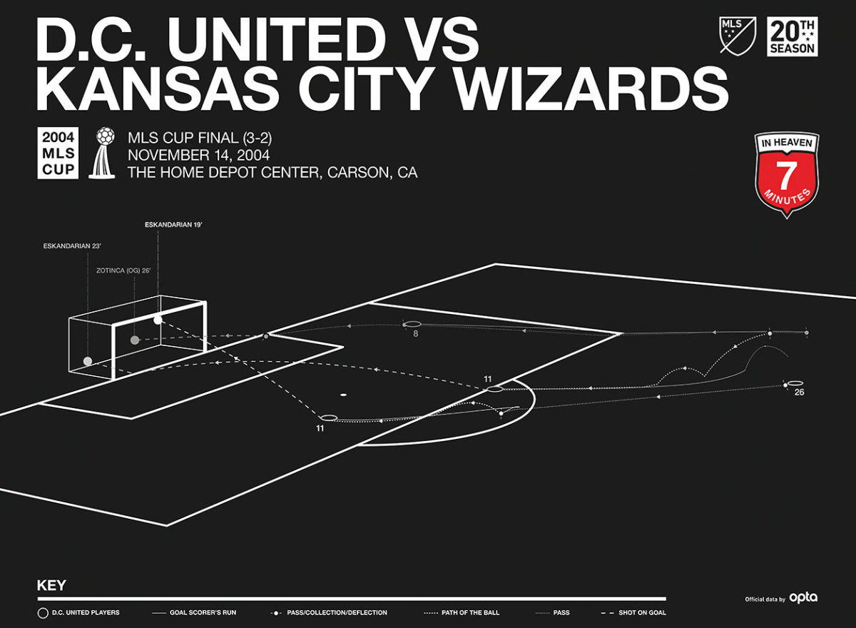 MLS-Cup-Data-Visualization-2004.jpg