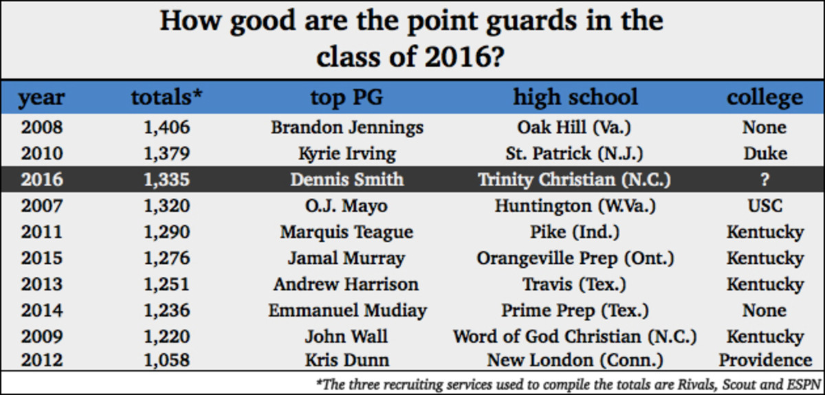 trevon-duval-chart-2.jpg