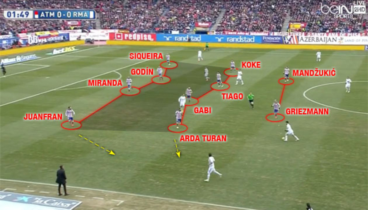 atletico-madrid-low-block