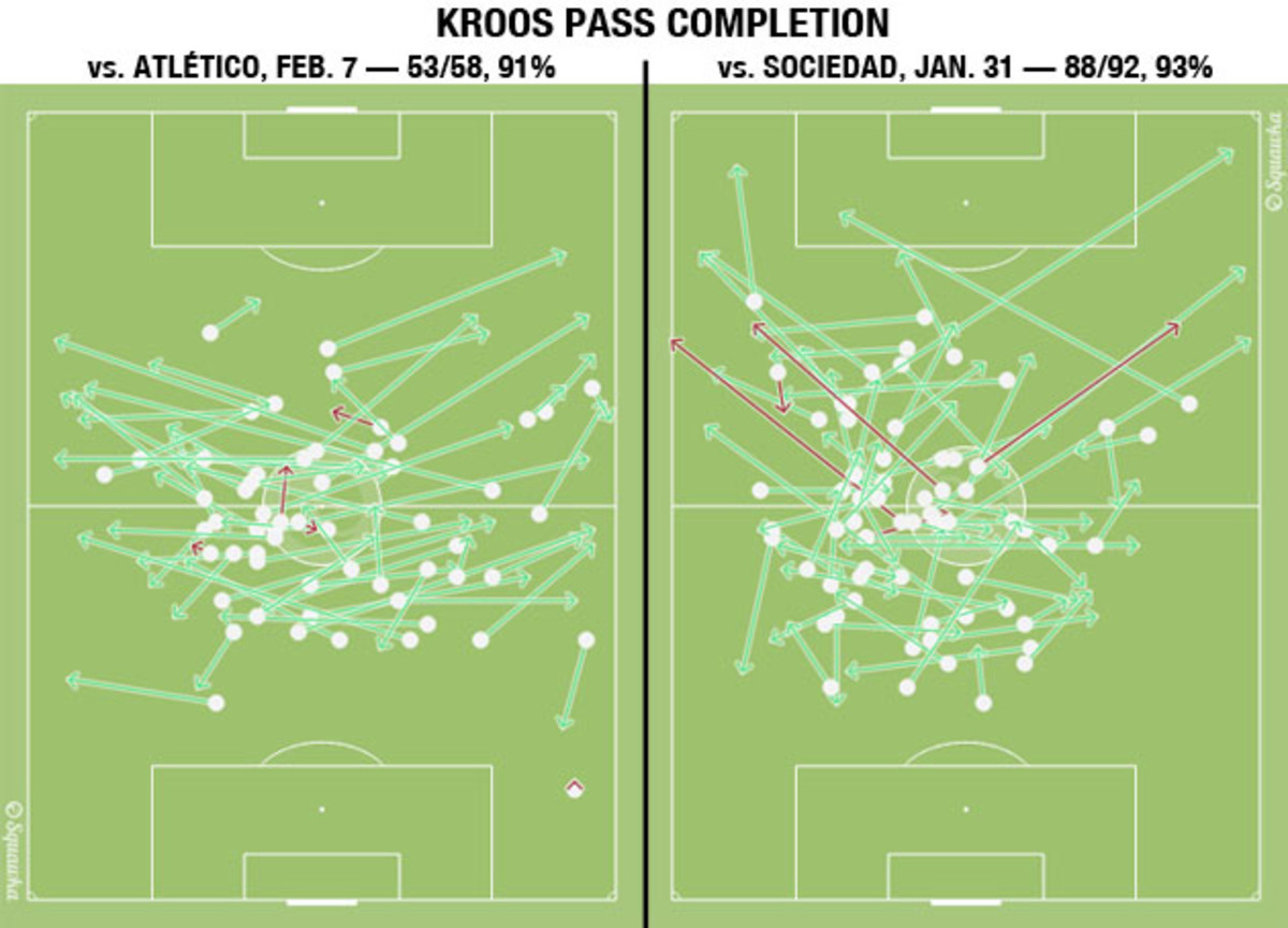 toni-kroos-passing-atletico-real