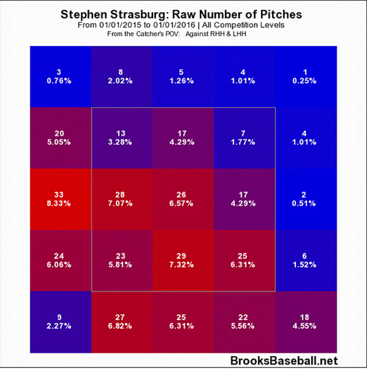 strasburg-zone-profile-2015.jpg