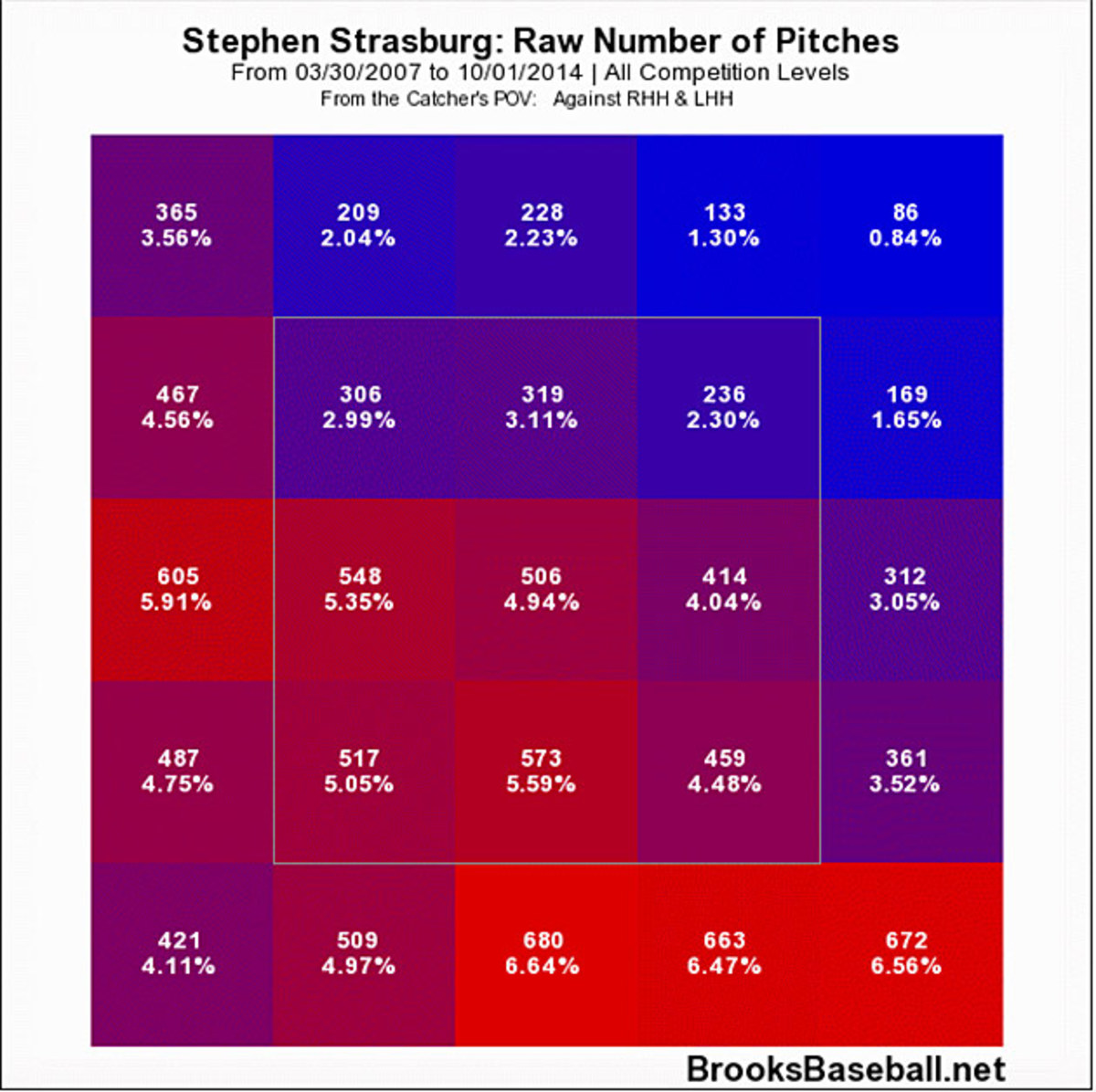 strasburg-zone-profile-career.jpg