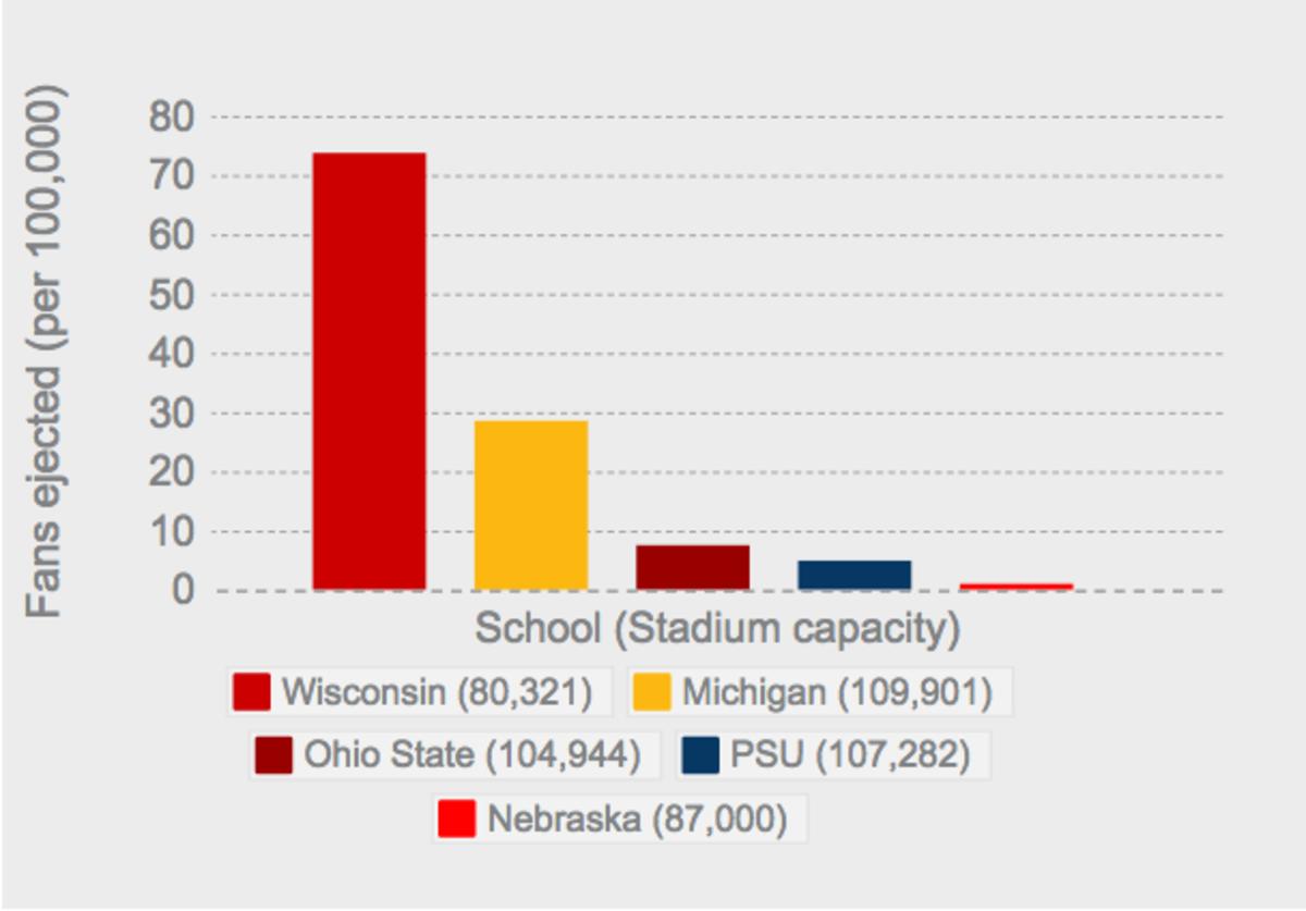 good-chart-fans-ejected