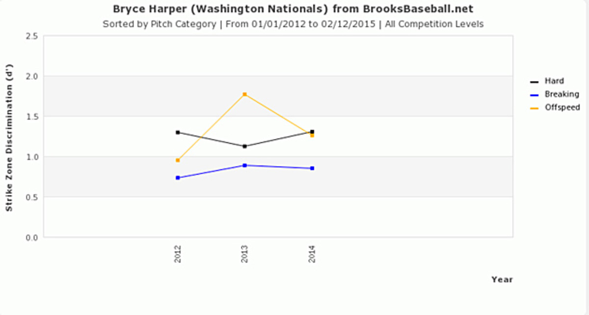 Bryce Harper Burning Questions inline image