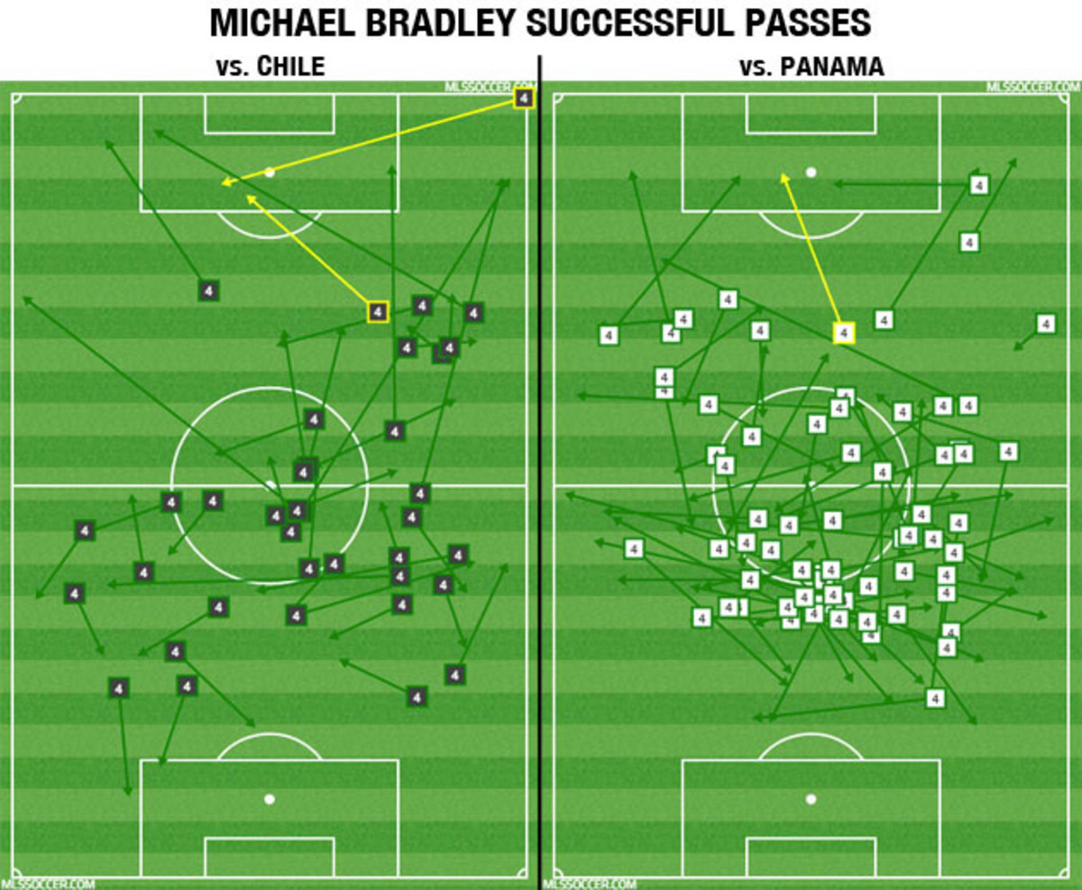 michael-bradley-passes-winter-camp