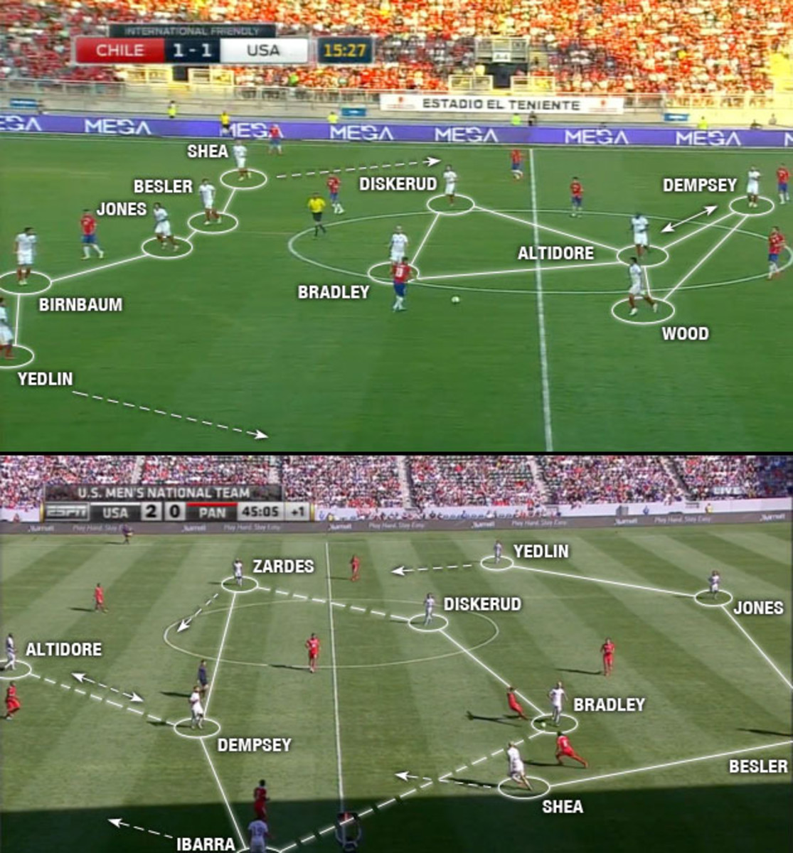 usmnt-formations-tactics-winter-camp