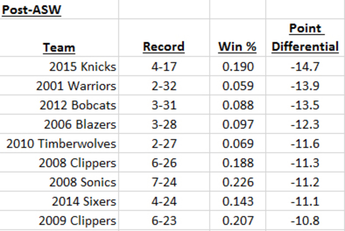 knicks-chart-2