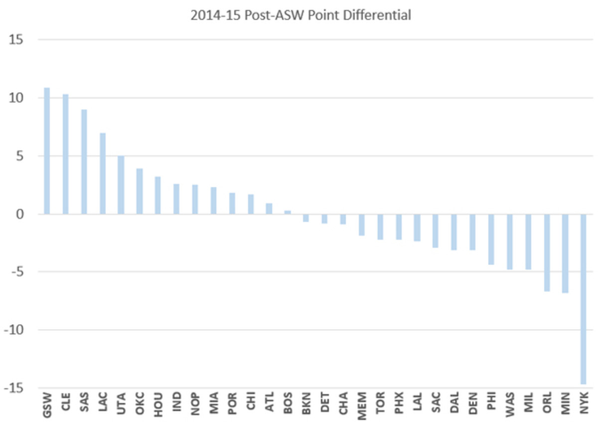 knicks-chart-3-small