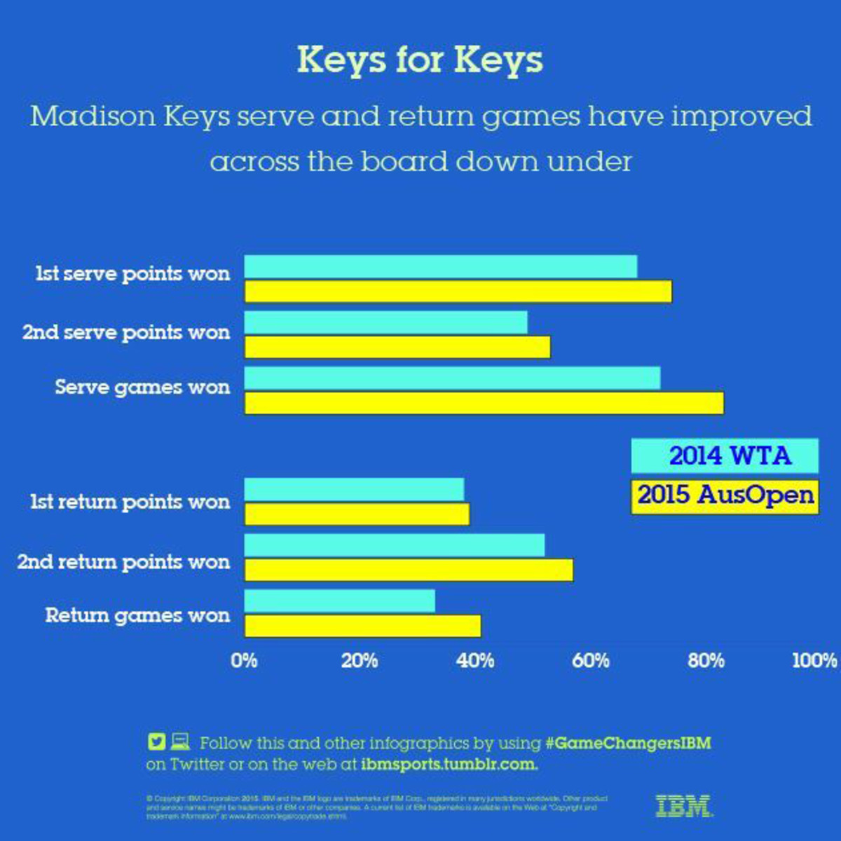 keys for keys serve.jpg
