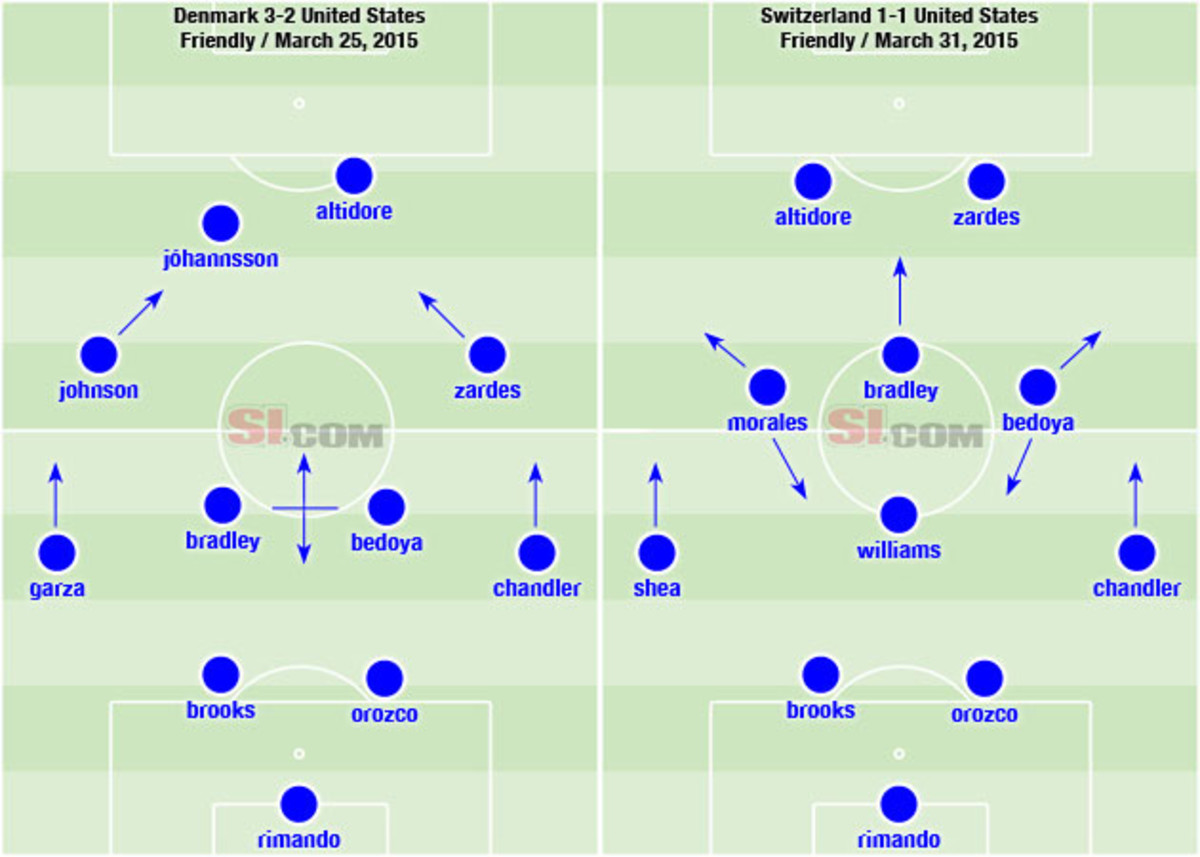 usa-march-tactical-lineups