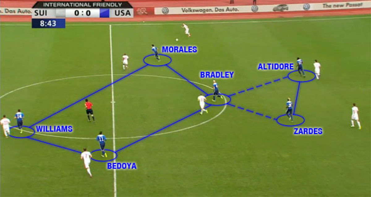 defensive-shape-usa-switzerland