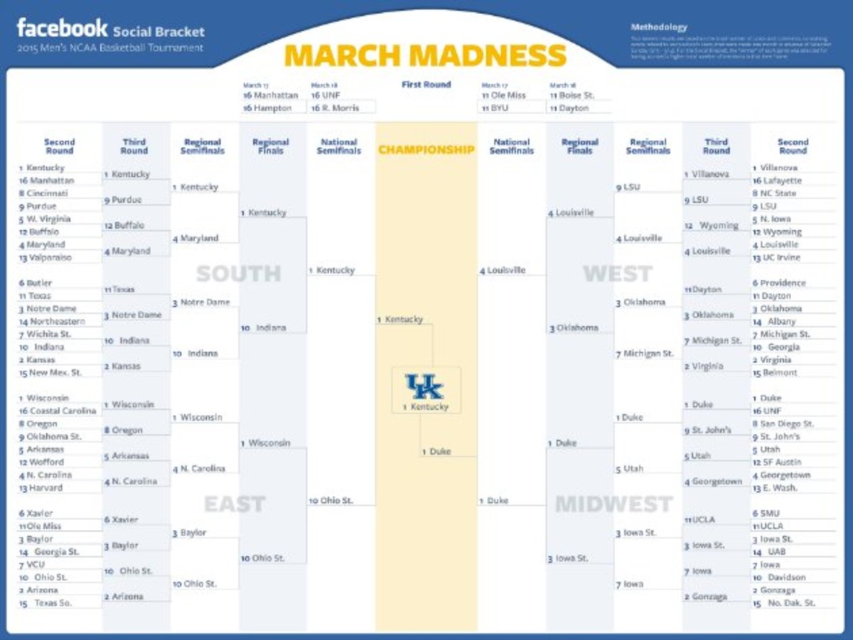 Facebook-Social-Bracket-2015-image.jpg
