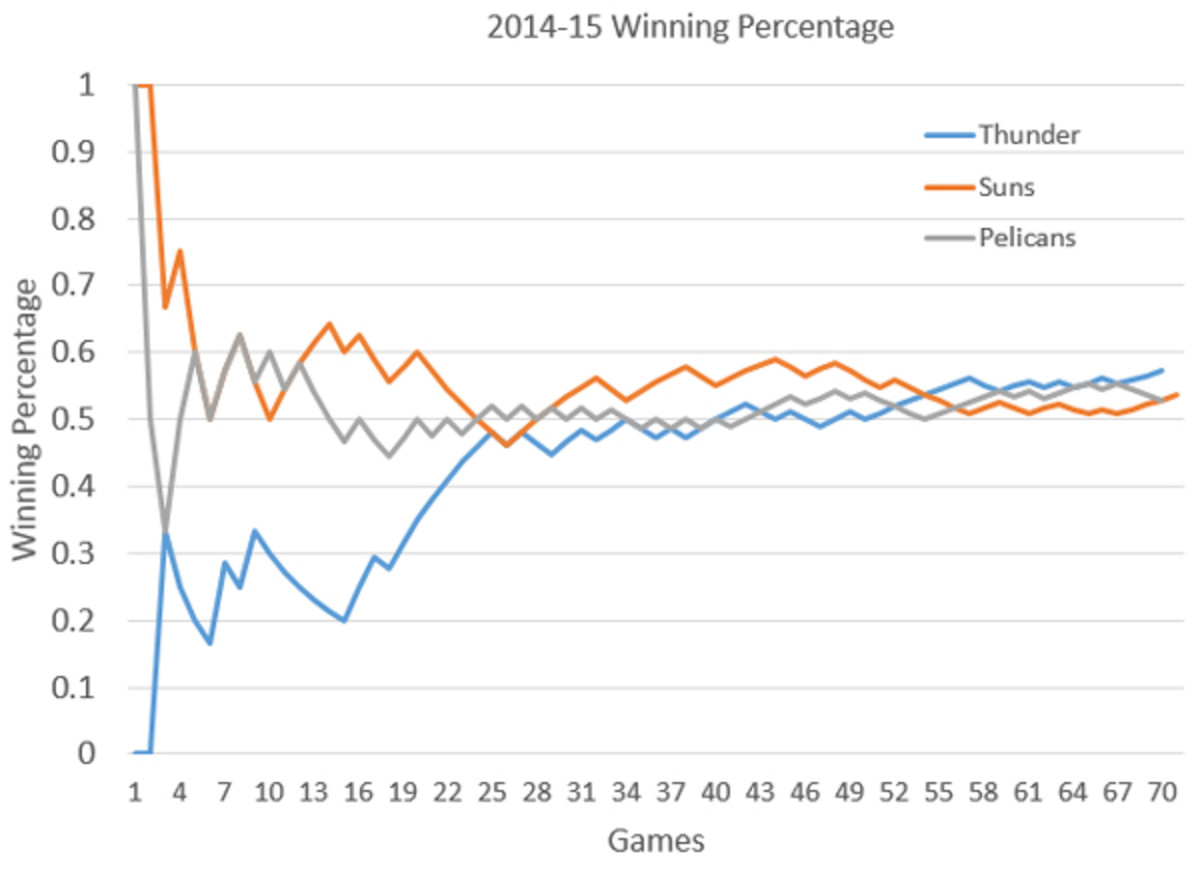 winning-percentage