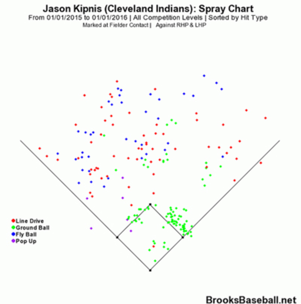 jason-kipnis-5.jpg